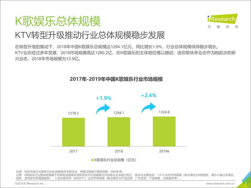 《2019年K歌新媒体场景营销白皮书》 - 第7页预览图