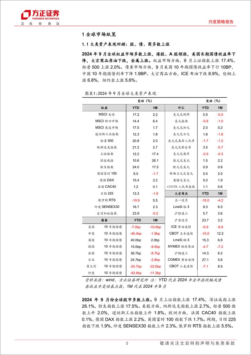 《大类资产配置报告2024年10月份总第78期：政策底确认，中国资产重估-241008-方正证券-27页》 - 第5页预览图