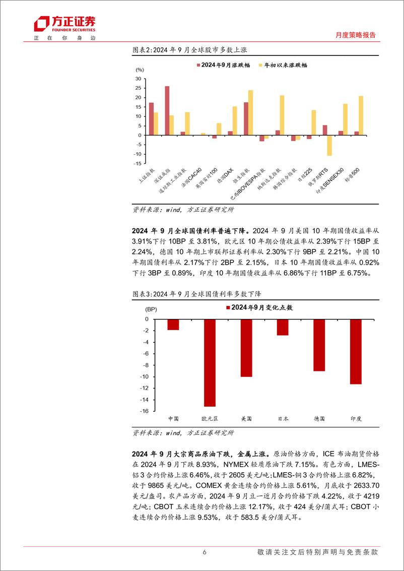 《大类资产配置报告2024年10月份总第78期：政策底确认，中国资产重估-241008-方正证券-27页》 - 第6页预览图