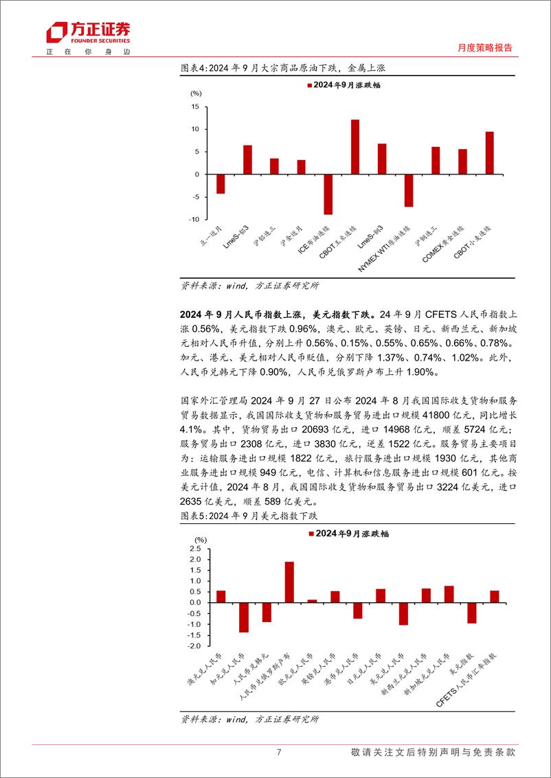 《大类资产配置报告2024年10月份总第78期：政策底确认，中国资产重估-241008-方正证券-27页》 - 第7页预览图