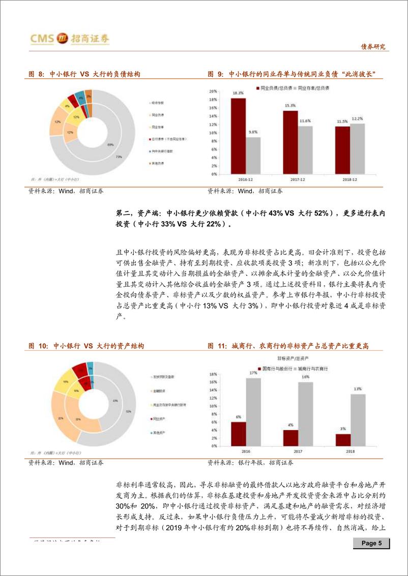 《中小银行“破刚兑”的蝴蝶效应~如何影响信用周期？-20190710-招商证券-10页》 - 第6页预览图