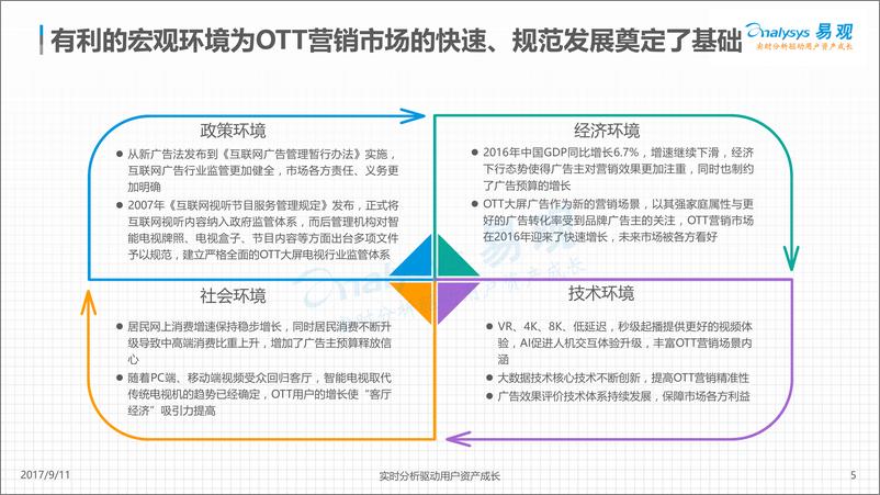 《中国OTT营销市场分析2017V6》 - 第5页预览图