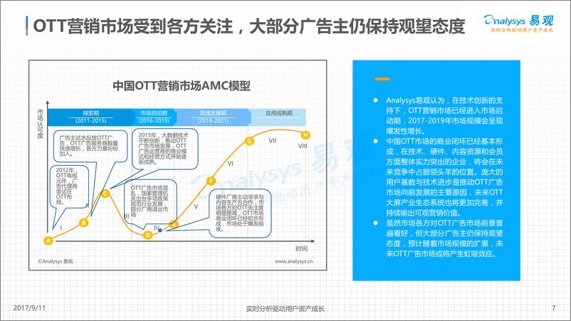 《中国OTT营销市场分析2017V6》 - 第7页预览图