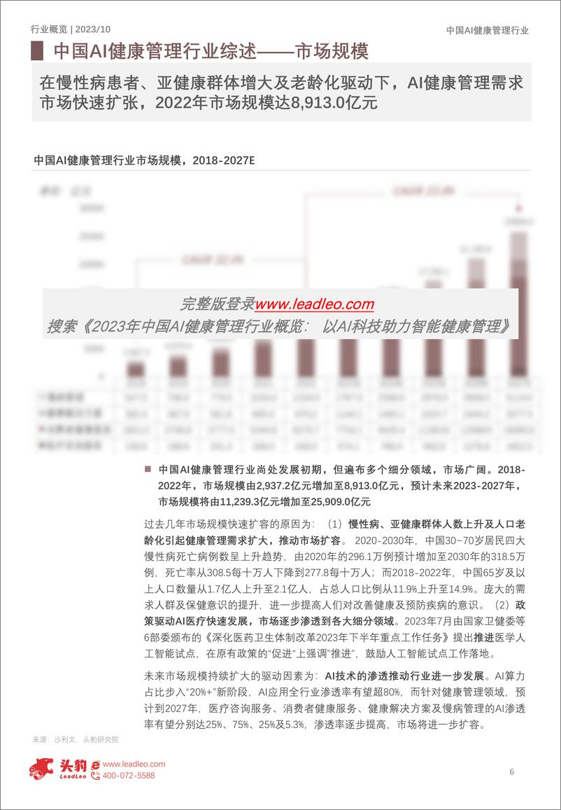 《头豹研究院-2023年中国AI健康管理行业概览：以AI科技助力智能健康管理》 - 第6页预览图