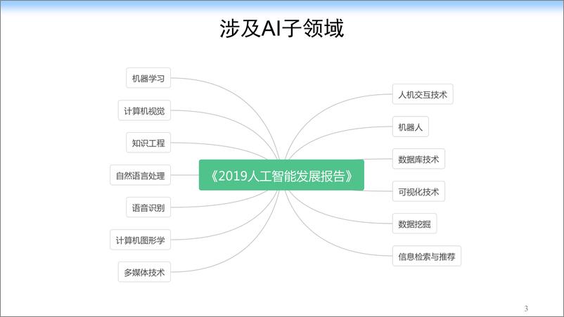 清华-唐杰《2019人工智能发展报告》发布会PPT-2019.12-16页 - 第4页预览图