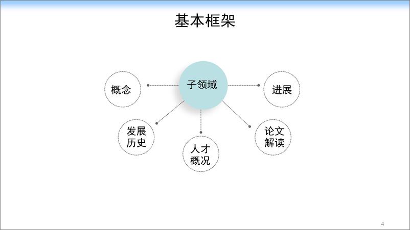 清华-唐杰《2019人工智能发展报告》发布会PPT-2019.12-16页 - 第5页预览图