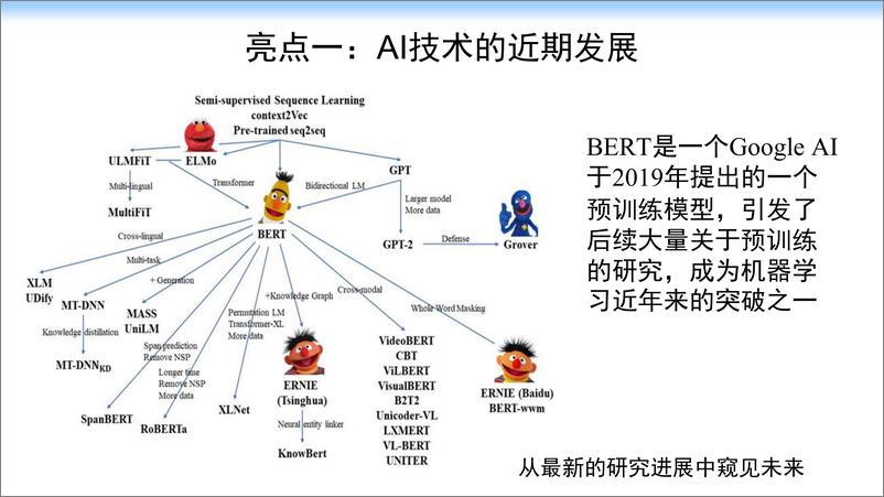 清华-唐杰《2019人工智能发展报告》发布会PPT-2019.12-16页 - 第7页预览图