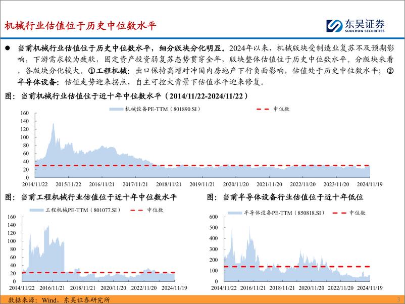 《2025年度机械行业策略报告：确定性看装备出海，边际改善看内需相关-241202-东吴证券-148页》 - 第4页预览图