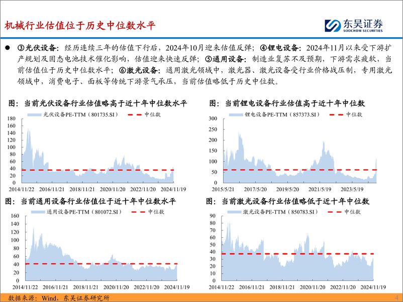 《2025年度机械行业策略报告：确定性看装备出海，边际改善看内需相关-241202-东吴证券-148页》 - 第5页预览图