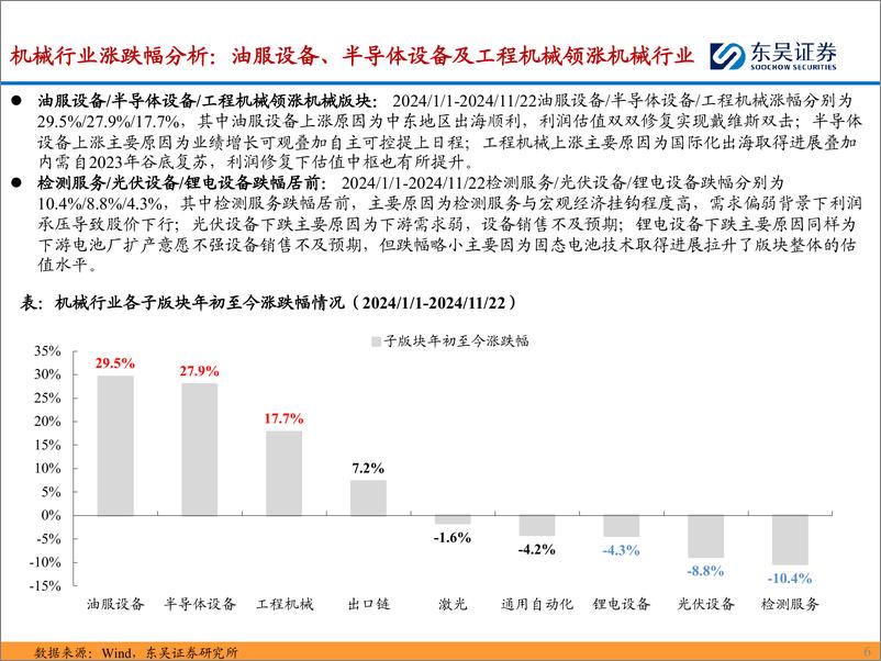 《2025年度机械行业策略报告：确定性看装备出海，边际改善看内需相关-241202-东吴证券-148页》 - 第7页预览图