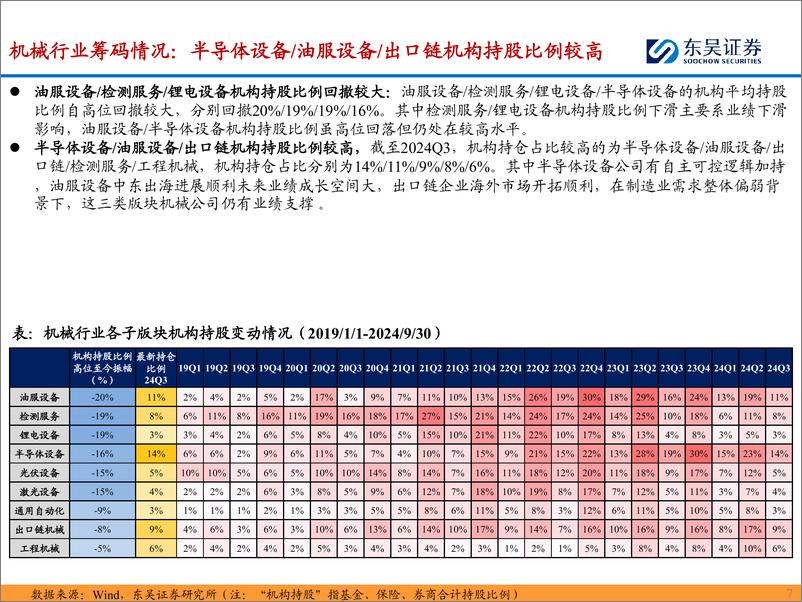 《2025年度机械行业策略报告：确定性看装备出海，边际改善看内需相关-241202-东吴证券-148页》 - 第8页预览图