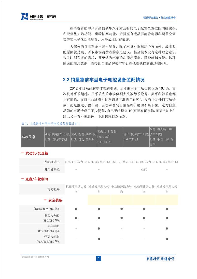 《日信证券-汽车电子电控设备深度报告：“京五“汽车消费升级下的投资机会》 - 第7页预览图