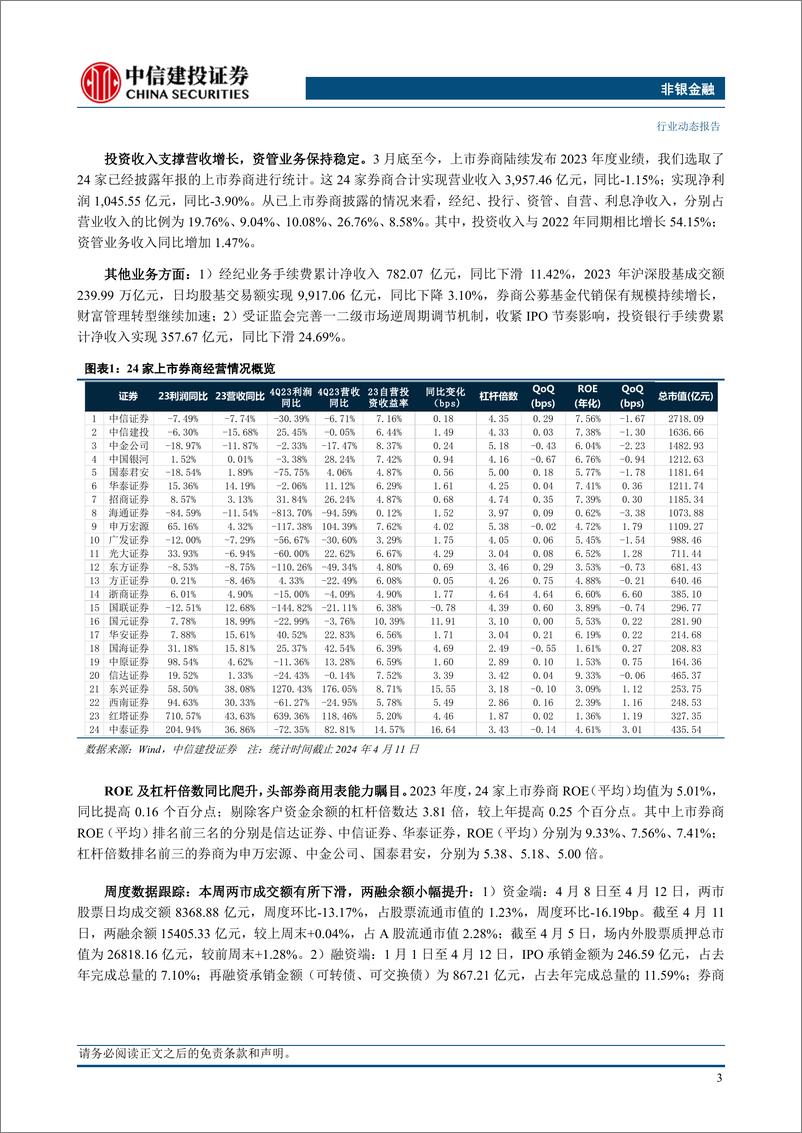 《非银金融行业：新国九条发布，资本市场改革加速-240414-中信建投-25页》 - 第5页预览图