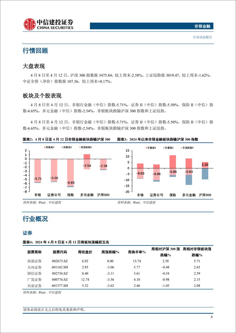 《非银金融行业：新国九条发布，资本市场改革加速-240414-中信建投-25页》 - 第8页预览图