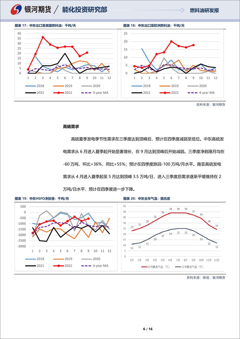 《燃料油四季报：供应承压，交易需求预期-20220930-银河期货-16页》 - 第7页预览图