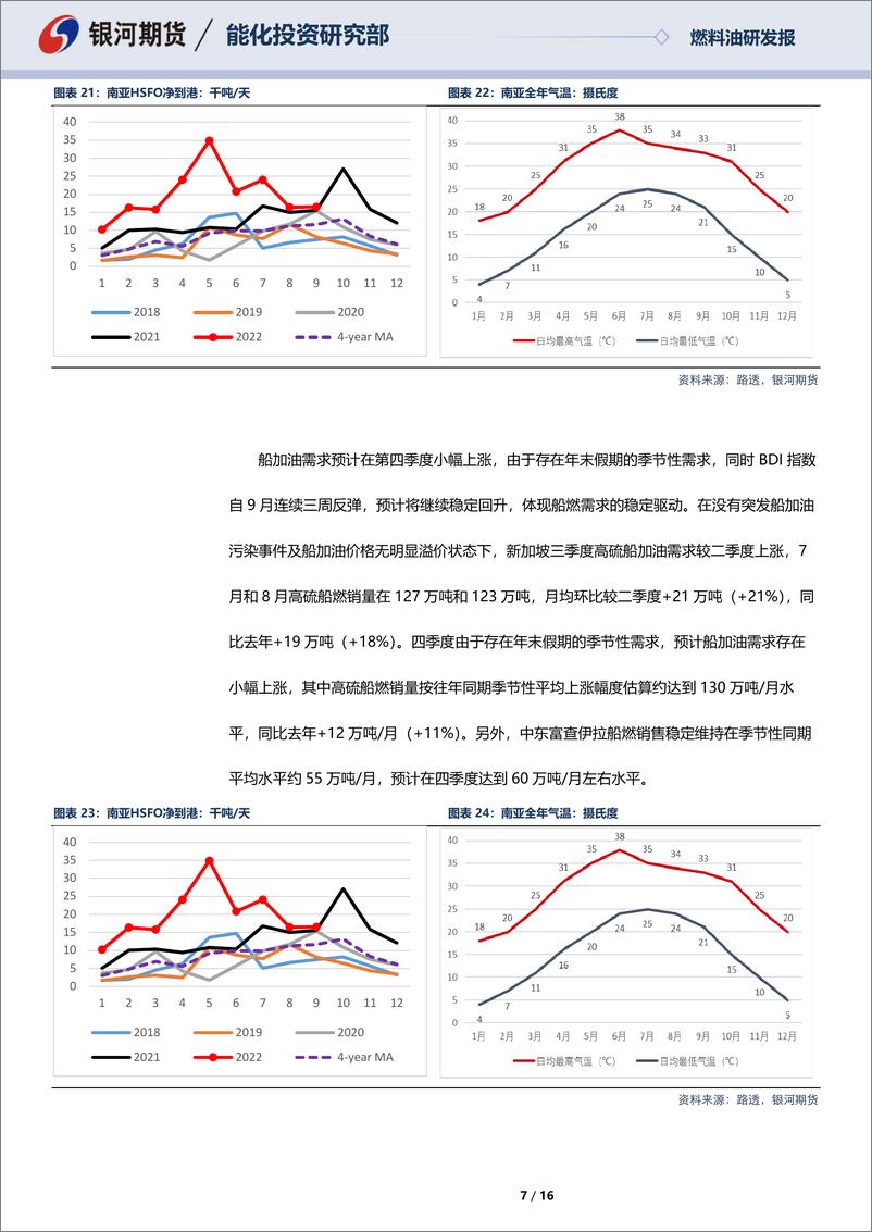 《燃料油四季报：供应承压，交易需求预期-20220930-银河期货-16页》 - 第8页预览图