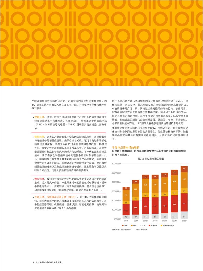 《普华永道-全球半导体市场机遇-2019.6-18页》 - 第3页预览图