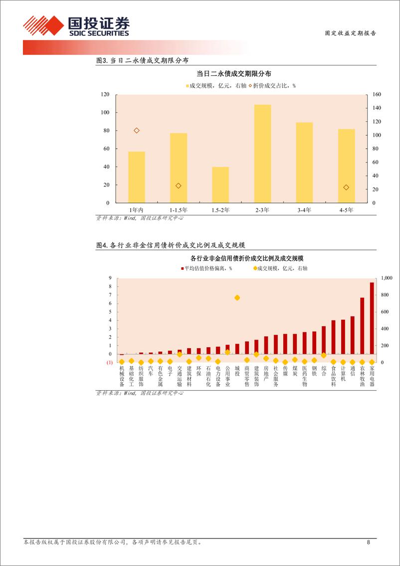 《3月28日信用债异常成交跟踪-240328-国投证券-10页》 - 第8页预览图