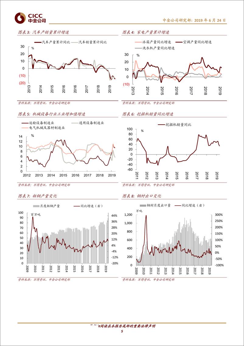 《钢铁、建材行业2H19展望：供给约束决定盈利韧性-20190624-中金公司-29页》 - 第6页预览图