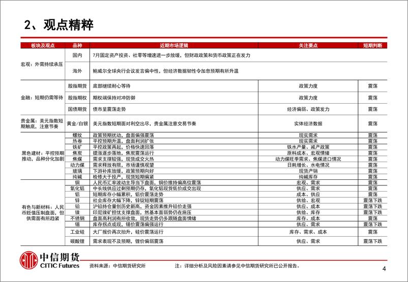 《国内政策效果处于验证期，市场震荡偏弱-20230829-中信期货-16页》 - 第6页预览图