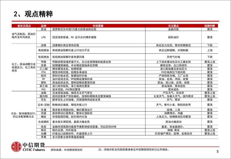 《国内政策效果处于验证期，市场震荡偏弱-20230829-中信期货-16页》 - 第7页预览图