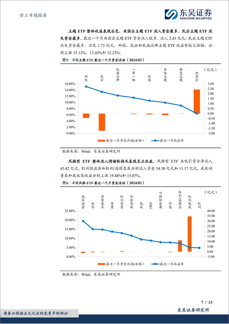 《ETF月度跟踪：沪深300流入千亿，A50ETF募集完成-20240305-东吴证券-13页》 - 第7页预览图