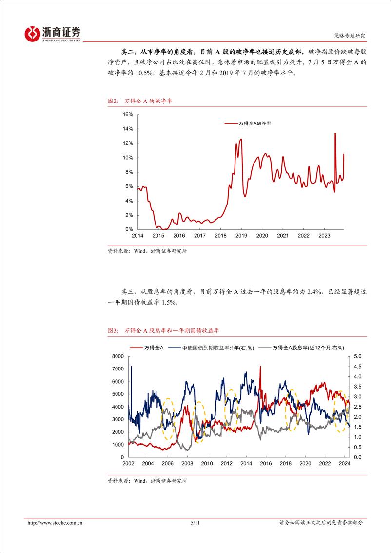 《策略专题报告：做多窗口即将有望来临-240707-浙商证券-11页》 - 第5页预览图