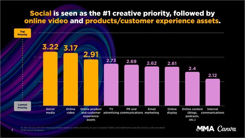 《MMA&Canva可画_2024年营销创意过程现状报告_英文版_》 - 第7页预览图