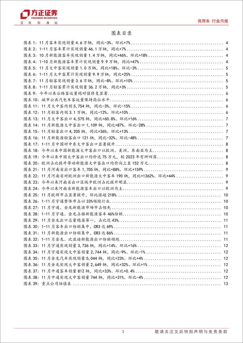 《商用车行业月报-客车行业：11月销量环比向上，年末销量峰值可期-241222-方正证券-14页》 - 第3页预览图