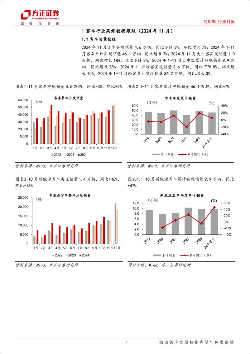 《商用车行业月报-客车行业：11月销量环比向上，年末销量峰值可期-241222-方正证券-14页》 - 第4页预览图