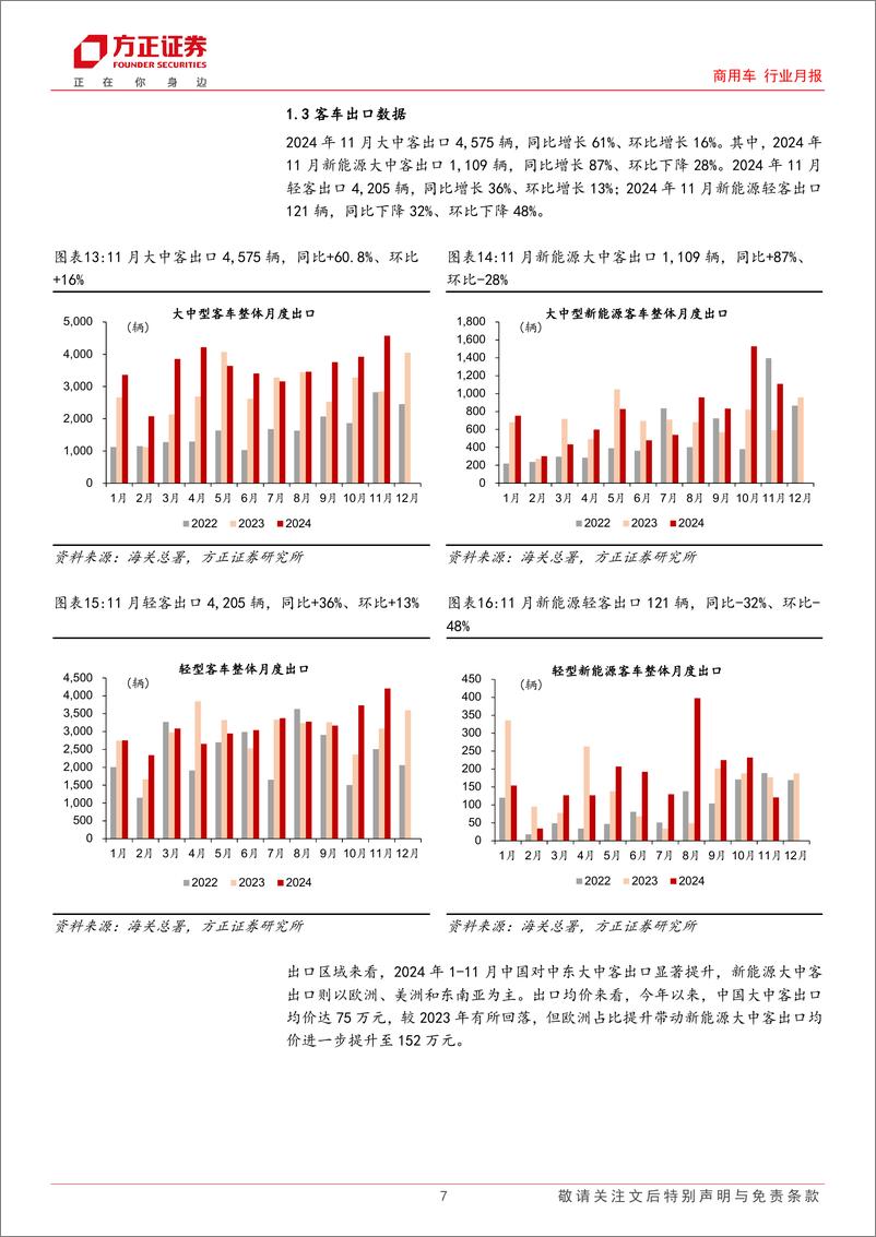 《商用车行业月报-客车行业：11月销量环比向上，年末销量峰值可期-241222-方正证券-14页》 - 第7页预览图