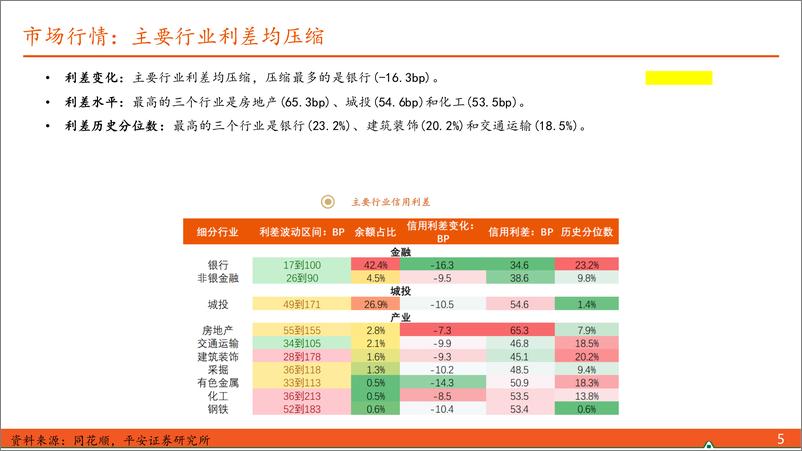 《【信用债观察】多地官宣压降融资平台数量或债务-240414-平安证券-10页》 - 第5页预览图