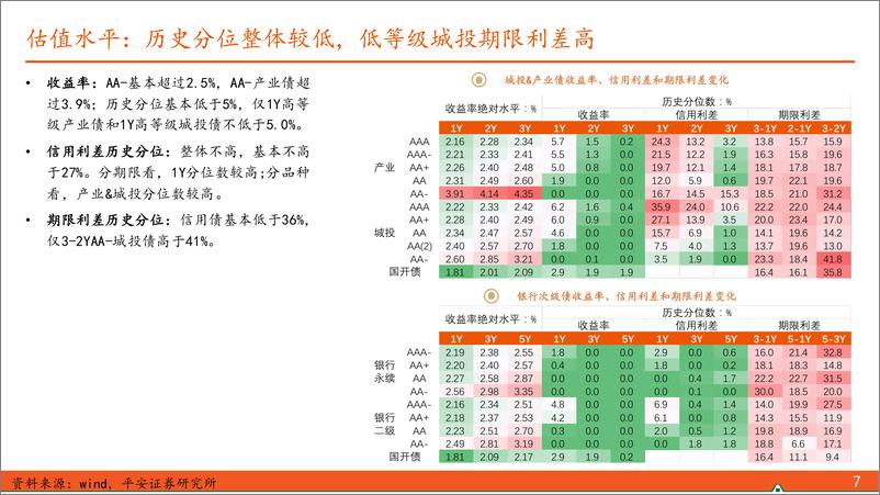 《【信用债观察】多地官宣压降融资平台数量或债务-240414-平安证券-10页》 - 第7页预览图