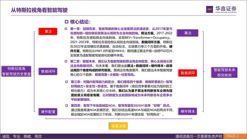 《从特斯拉视角看智能驾驶研究框架（历史复盘、未来展望、车企智驾能力分析等）》 - 第2页预览图