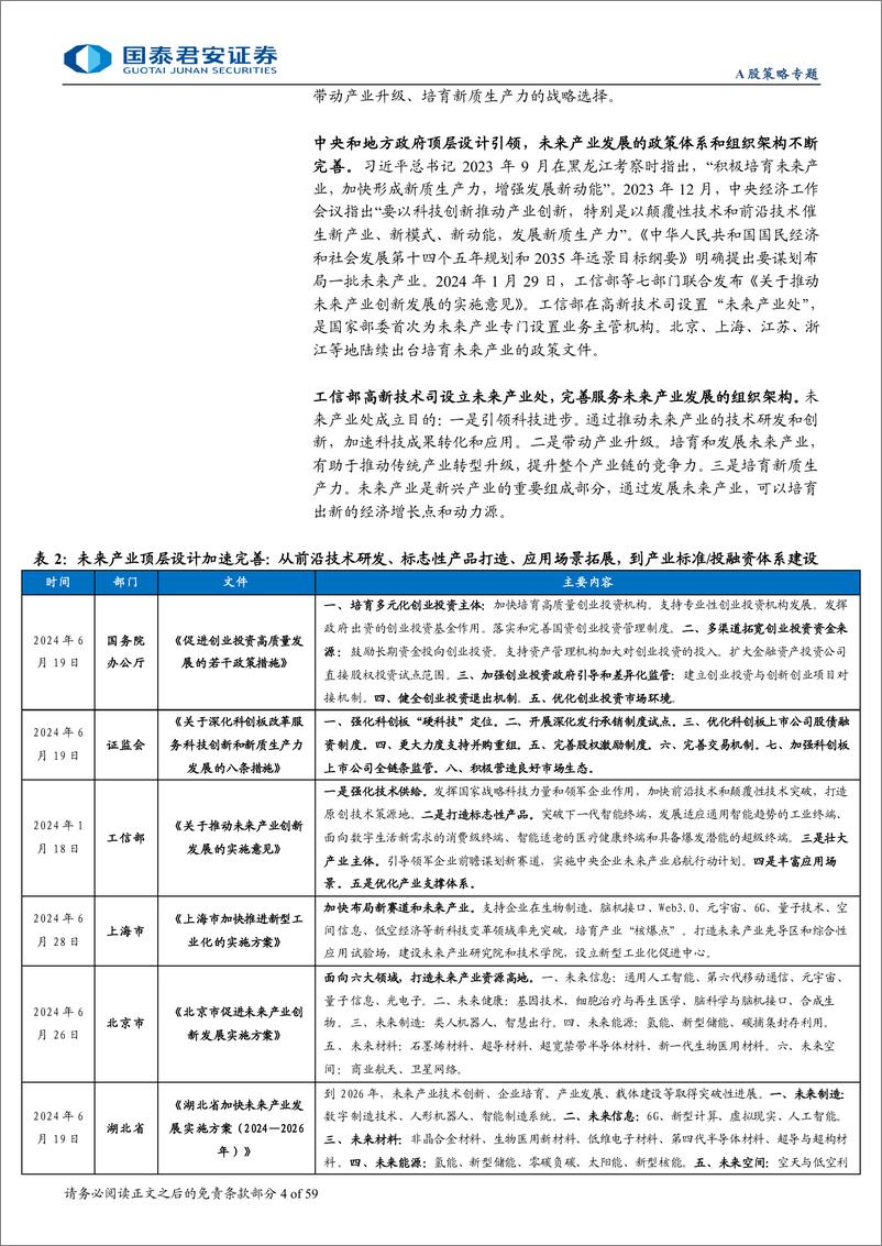 《“新质生产力”成长投资系列六：新质生产力之“未来产业拓产品”-240803-国泰君安-59页》 - 第4页预览图