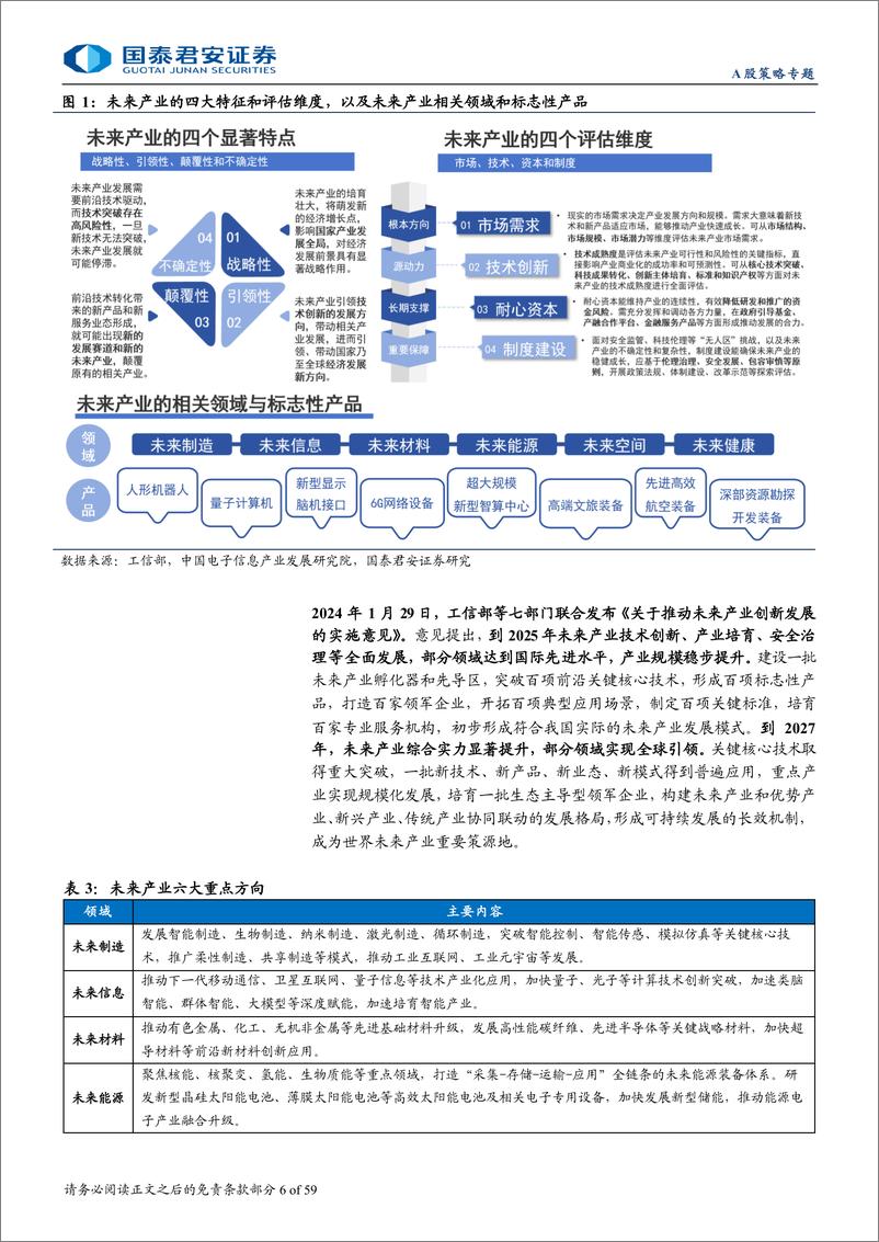 《“新质生产力”成长投资系列六：新质生产力之“未来产业拓产品”-240803-国泰君安-59页》 - 第6页预览图