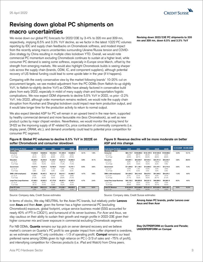 《瑞信-亚太地区科技硬件及设备行业-受宏观不确定性影响，下调全球PC出货量-2022.4.25-23页》 - 第4页预览图