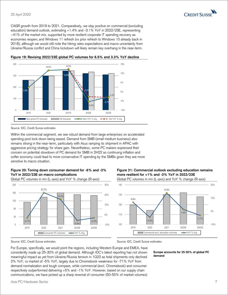 《瑞信-亚太地区科技硬件及设备行业-受宏观不确定性影响，下调全球PC出货量-2022.4.25-23页》 - 第8页预览图