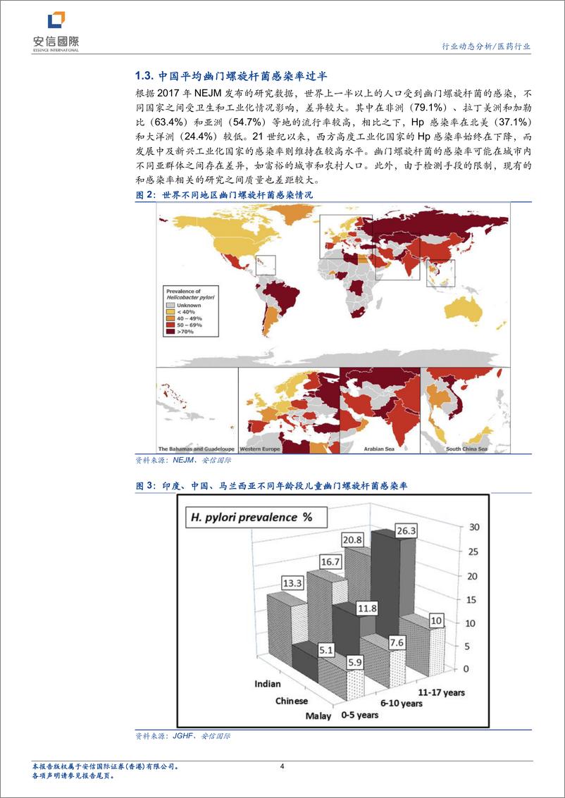 《医药行业研究报告：幽门螺旋杆菌检测百亿市场，关注居家自检产品放量表现-20220407-安信国际-17页》 - 第5页预览图