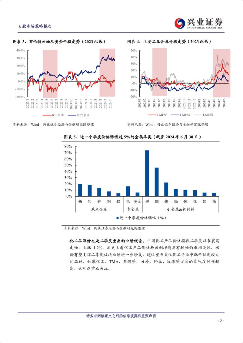 《A股策略展望-到看业绩的时间了：关注哪些方向？-240701-兴业证券-13页》 - 第5页预览图