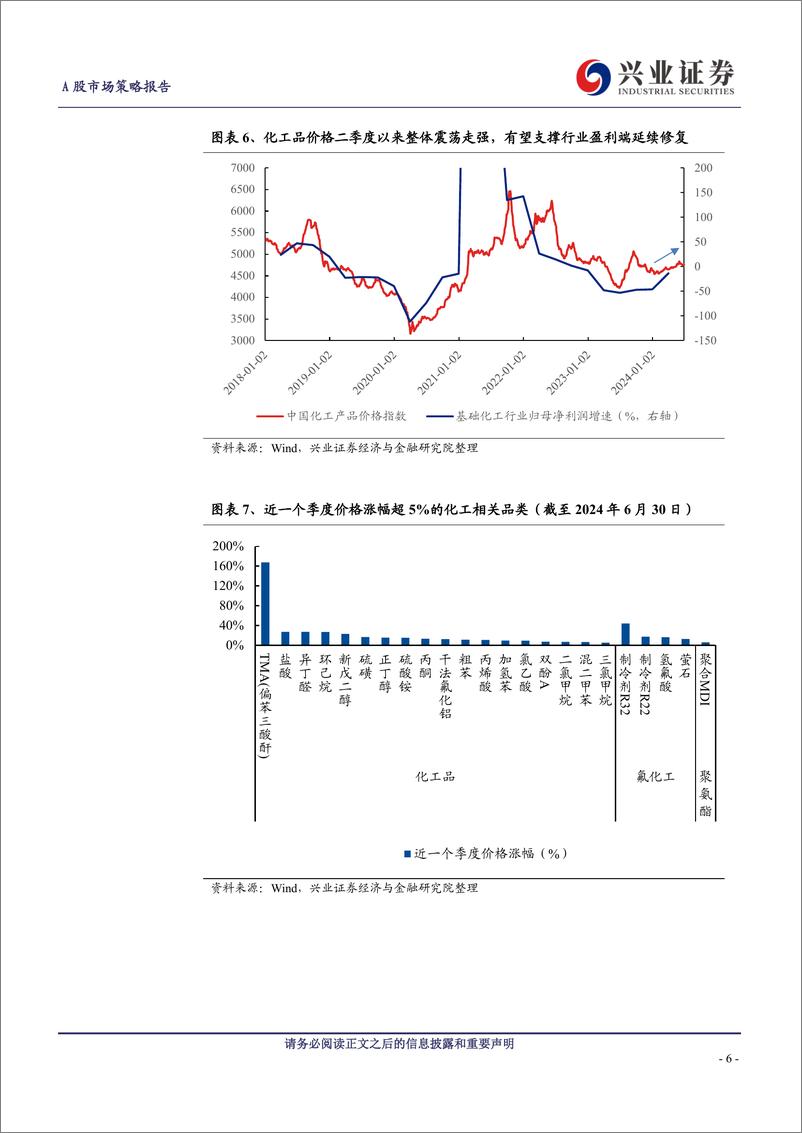 《A股策略展望-到看业绩的时间了：关注哪些方向？-240701-兴业证券-13页》 - 第6页预览图