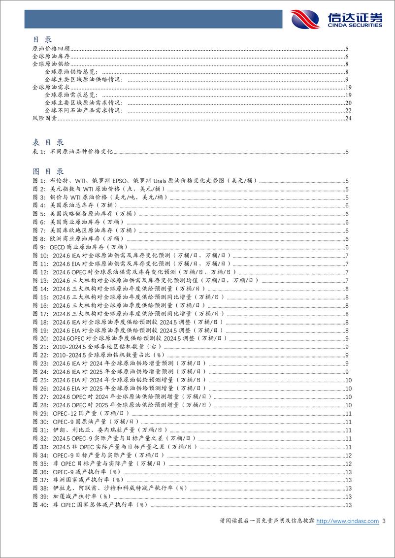 《石油加工行业原油月报：EIA上调2024年全球原油去库水平-240707-信达证券-26页》 - 第3页预览图