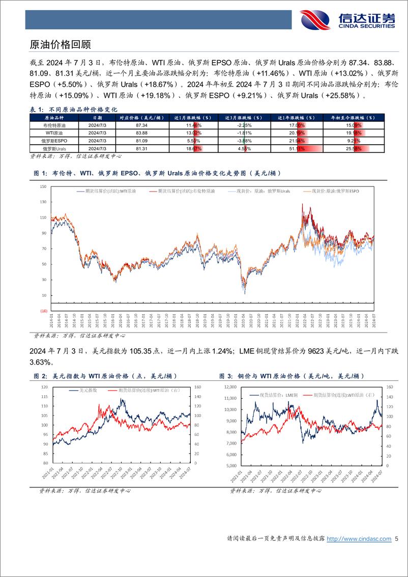 《石油加工行业原油月报：EIA上调2024年全球原油去库水平-240707-信达证券-26页》 - 第5页预览图