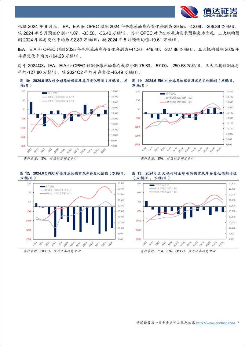 《石油加工行业原油月报：EIA上调2024年全球原油去库水平-240707-信达证券-26页》 - 第7页预览图