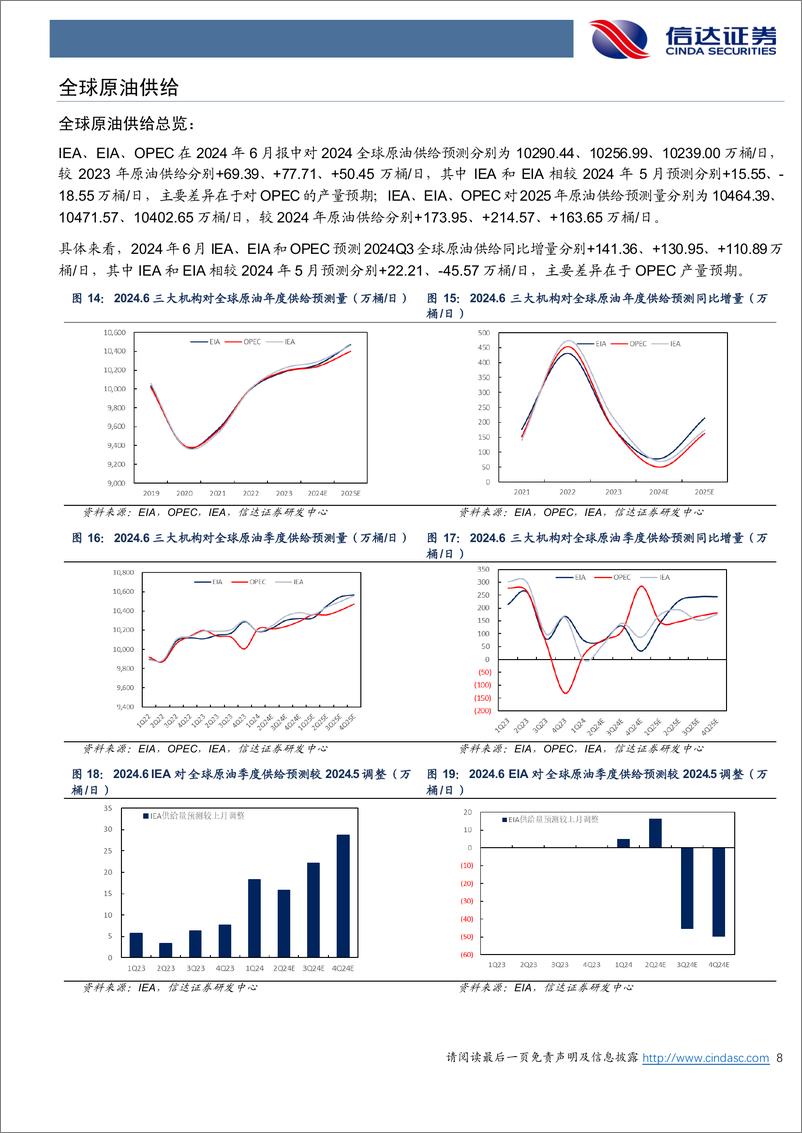 《石油加工行业原油月报：EIA上调2024年全球原油去库水平-240707-信达证券-26页》 - 第8页预览图