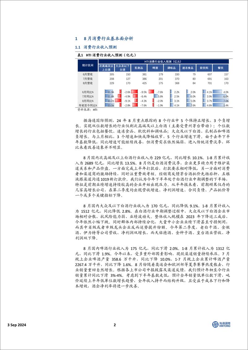 《HTI中国消费行业9月投资报告：多数白酒中报未分红，奶价拐点预计后移-240903-海通国际-49页》 - 第2页预览图