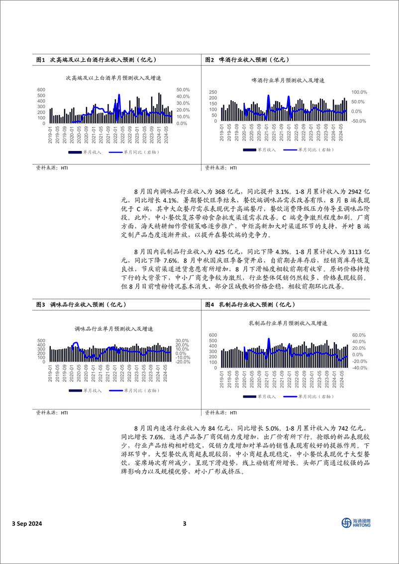 《HTI中国消费行业9月投资报告：多数白酒中报未分红，奶价拐点预计后移-240903-海通国际-49页》 - 第3页预览图