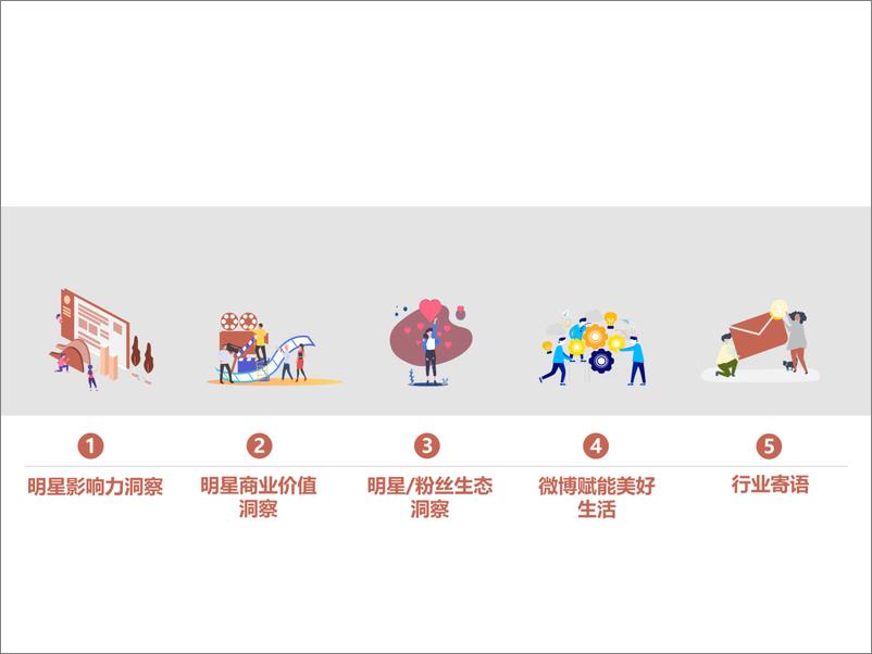 《2021微博娱乐白皮书-微博-20220331》 - 第7页预览图