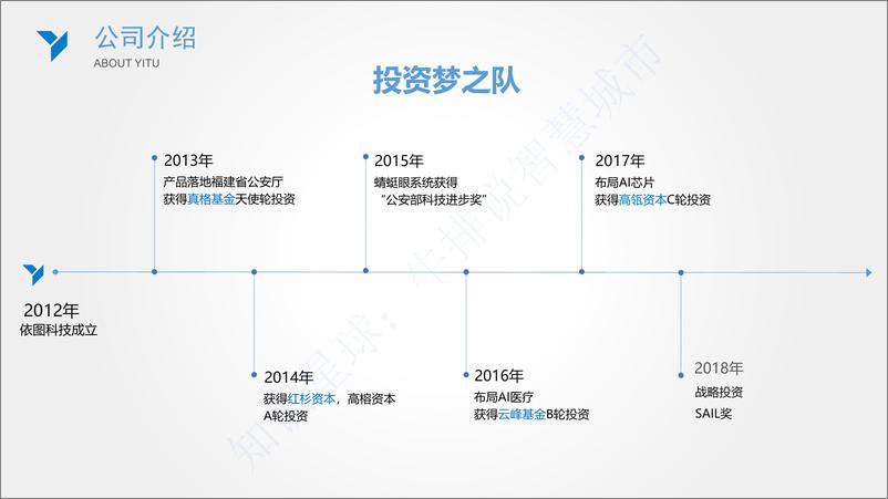 《基于人脸识别技术的智慧园区解决方案》 - 第6页预览图