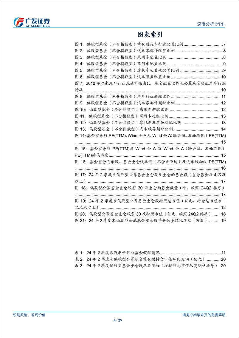 《汽车行业：二季度末公募基金超配汽车行业0.91Pct-240724-广发证券-25页》 - 第4页预览图